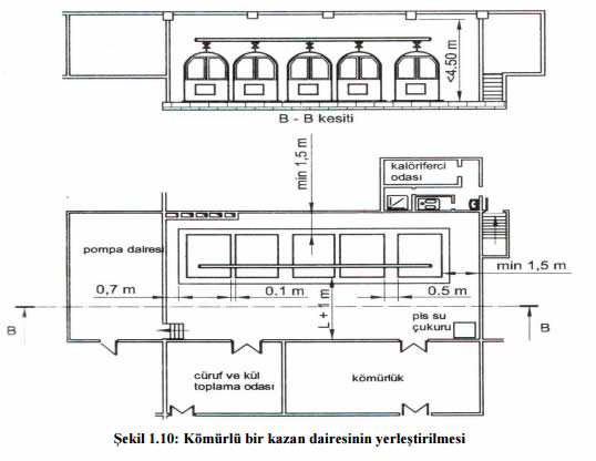 Gebzede K�m�rl� Kazan Tesisat|Canta� Do�algaz M�hendislik