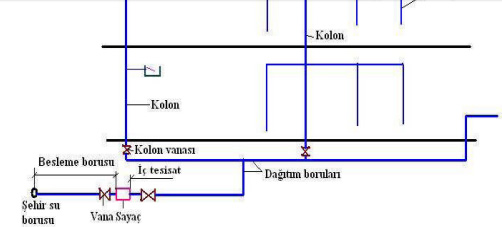 Gebzede S�hhi Tesisat Firmas� Canta� Do�algaz M�hendislik
